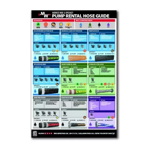 Pump Rental Hose Guide Poster