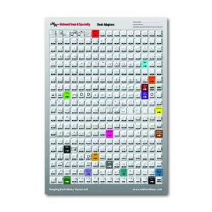 Steel Adapter Poster