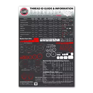 Thread ID Poster